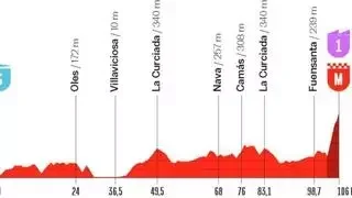 Etapa 6 de la Vuelta a España Femenina 2026: recorrido, perfil, horario y dónde ver gratis por TV y en directo